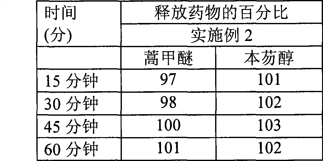 High dose oral pharmaceutical compositions of artemether and lumefantrine