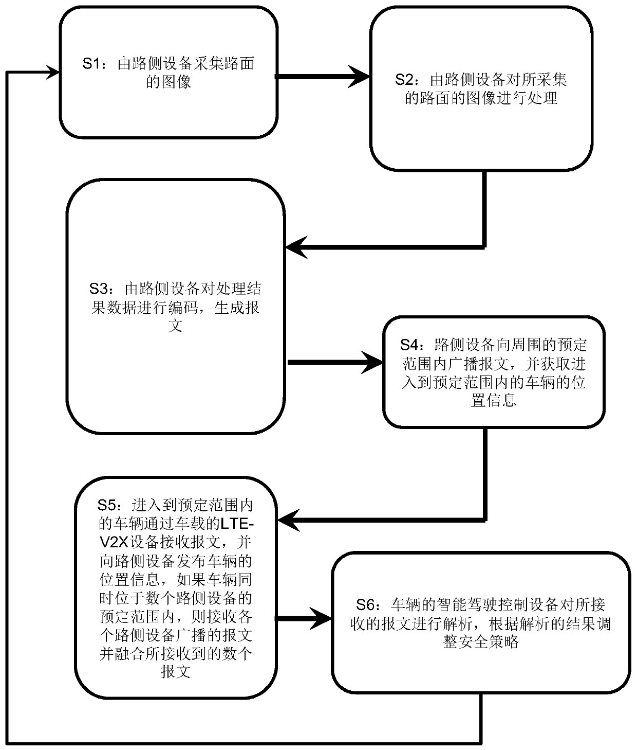 V2I-based low-adhesion road surface intelligent driving safety control method