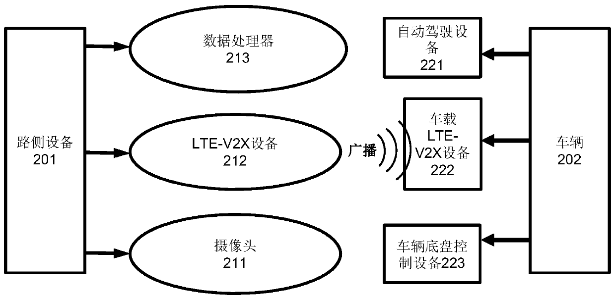 V2I-based low-adhesion road surface intelligent driving safety control method