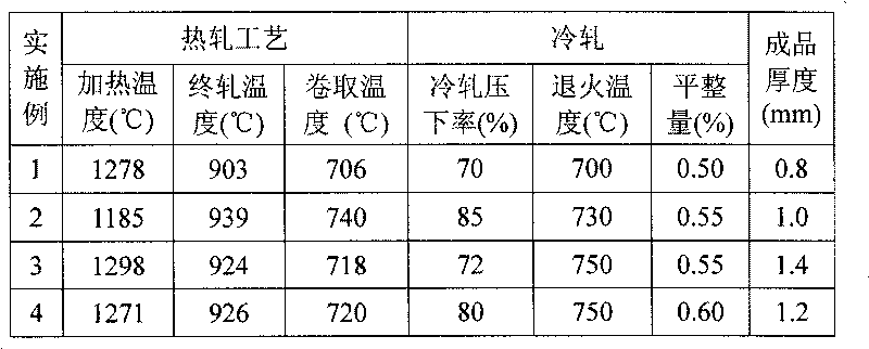 Ultra-low carbon cold-rolling deep-punching glassed steel and method of production