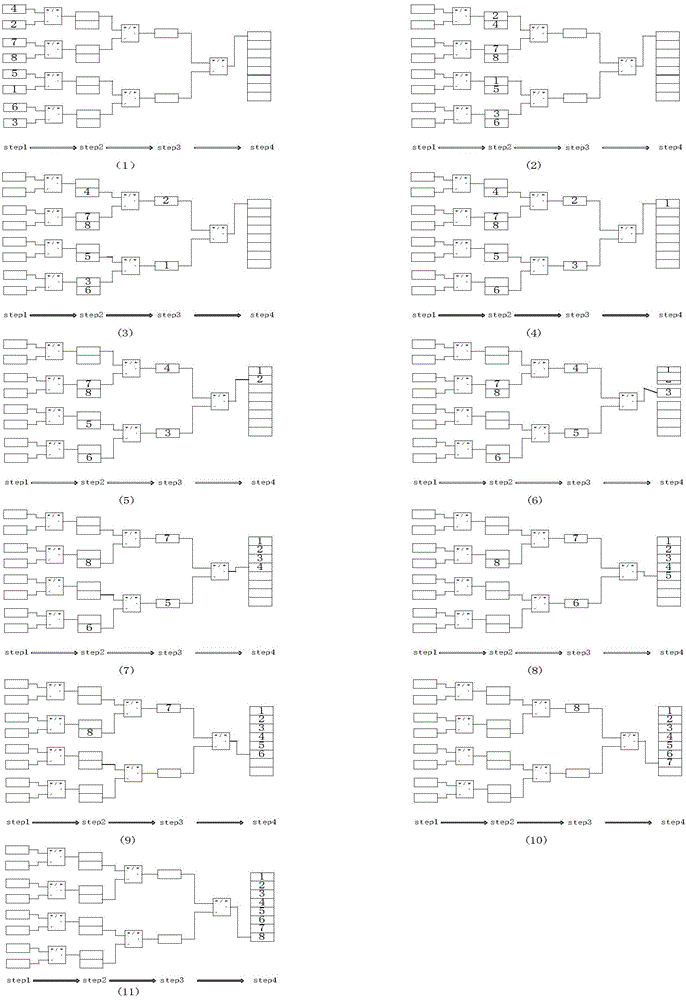 Merging-sorting method based on assembly line process and valve control device using merging-sorting method