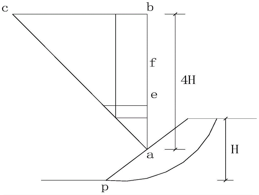 A Determination Method for Optimum Anchorage Length of Prestressed Anchor Rod in Deep Foundation Pit