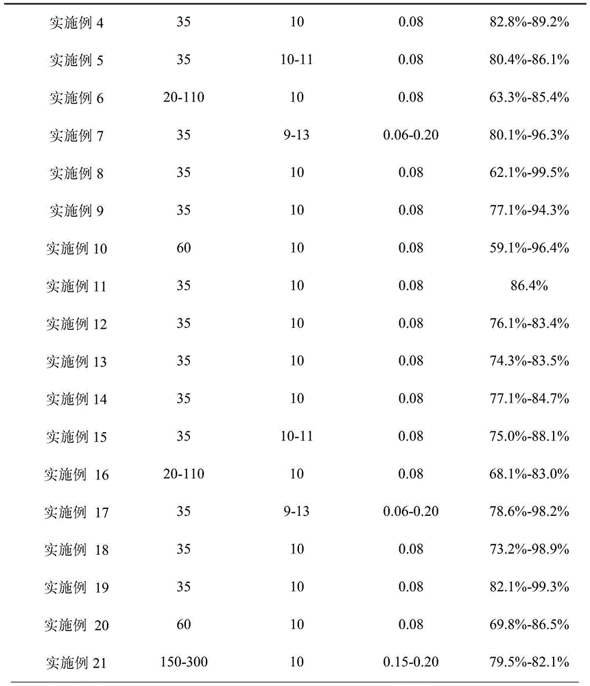 Beta molecular sieve synthesizing method