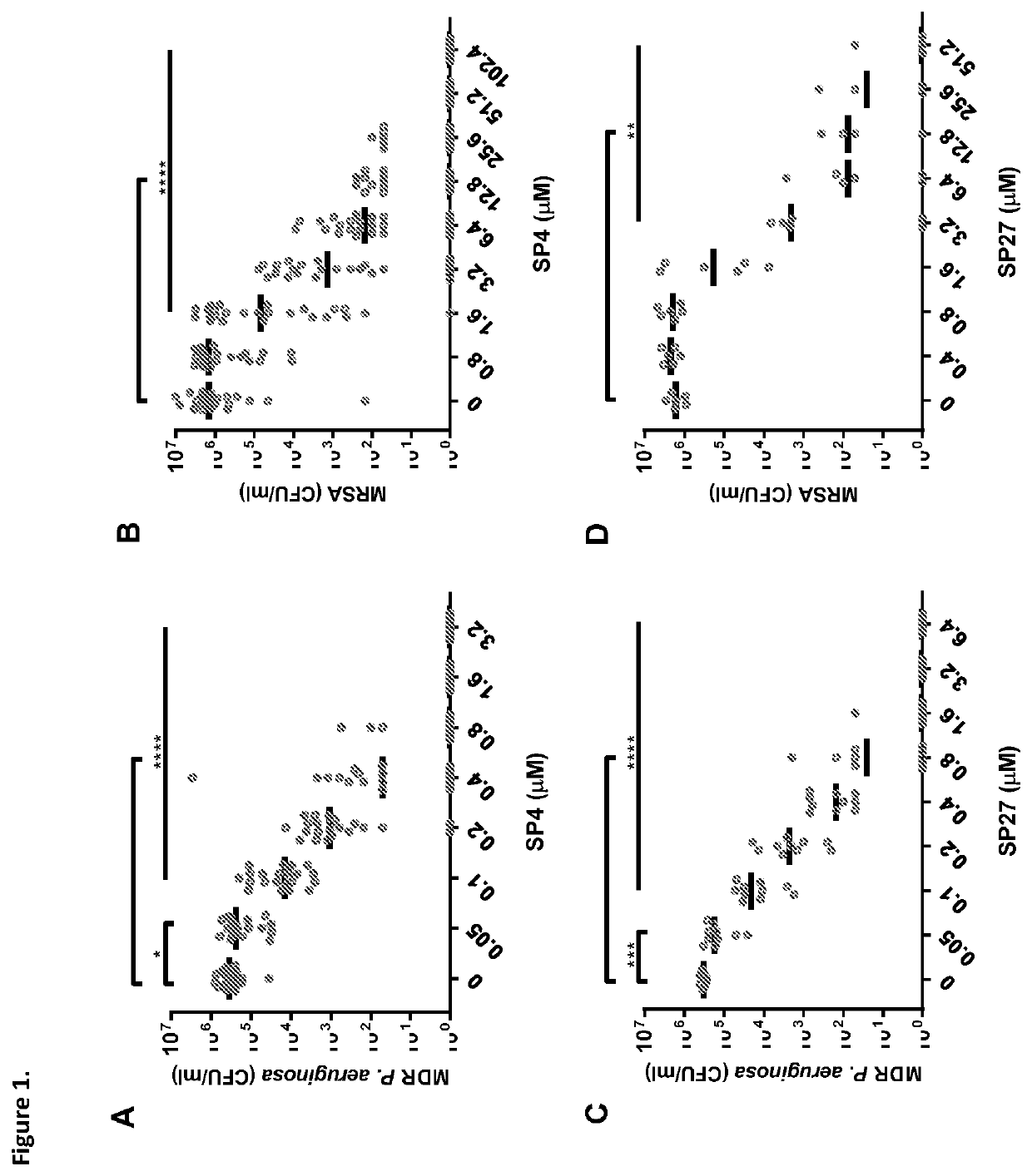 Bioactive peptides derived from snakes