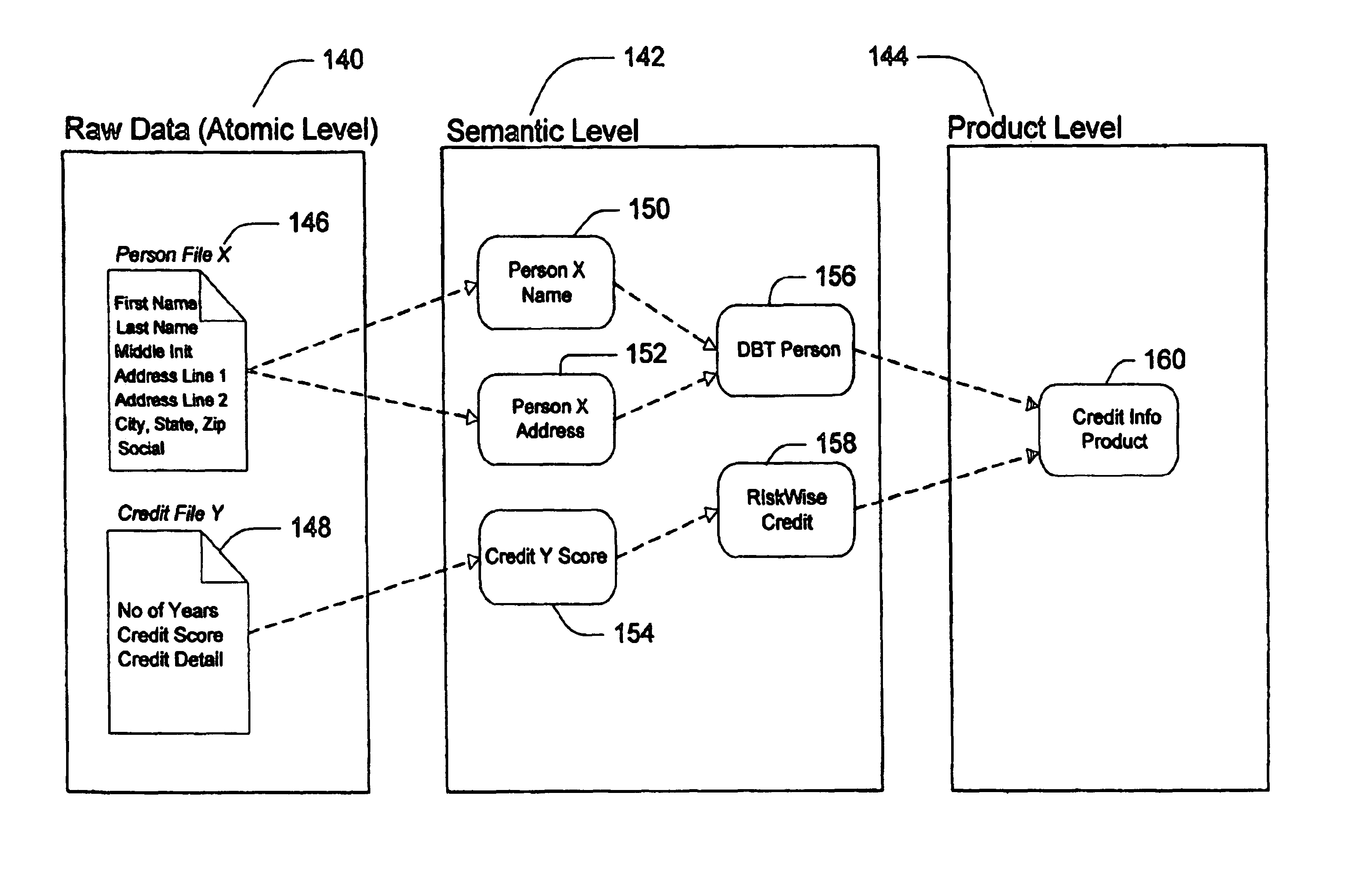 Method and apparatus for intelligent data assimilation