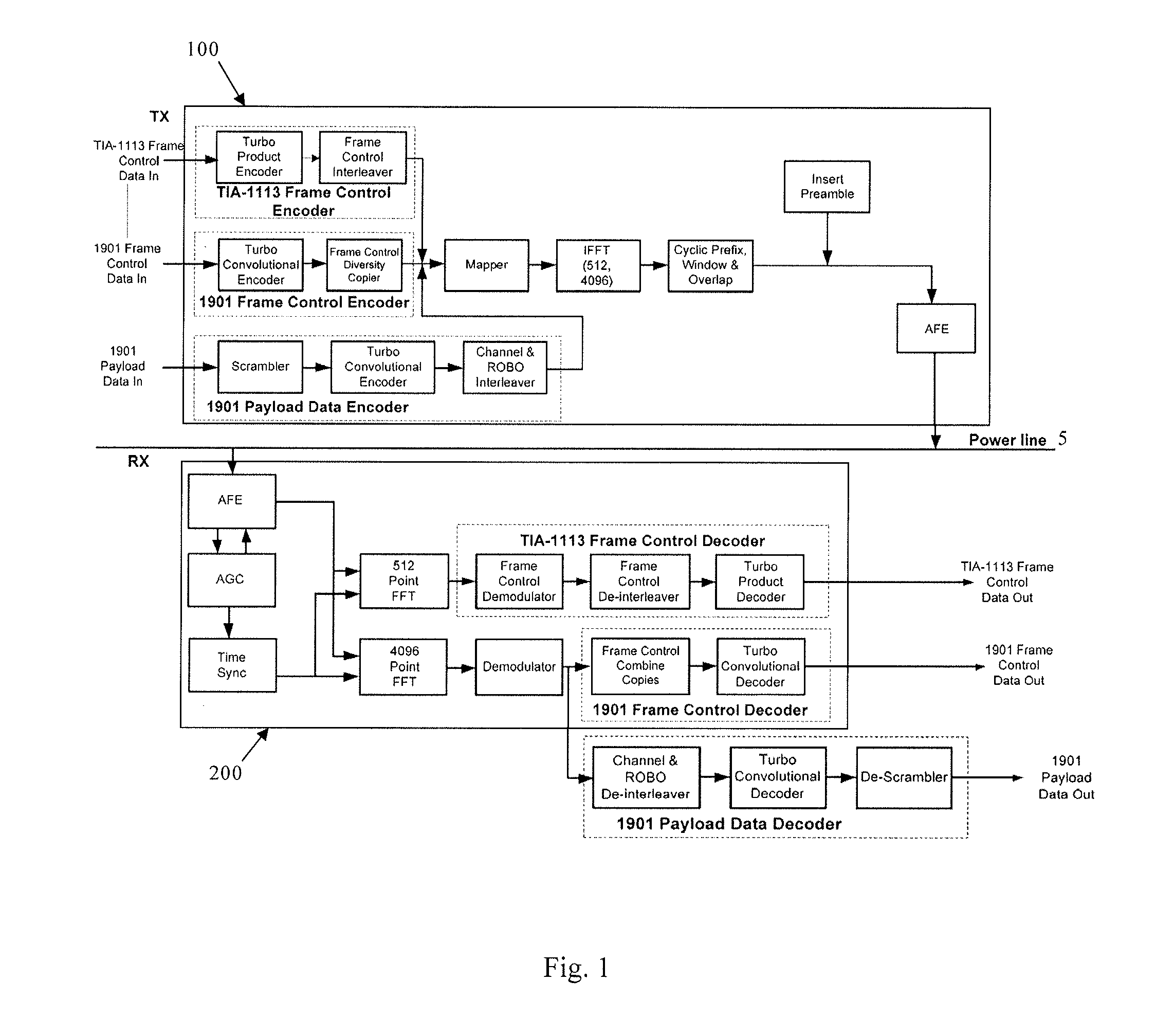 Zero Standby Power for Powerline Communication Devices