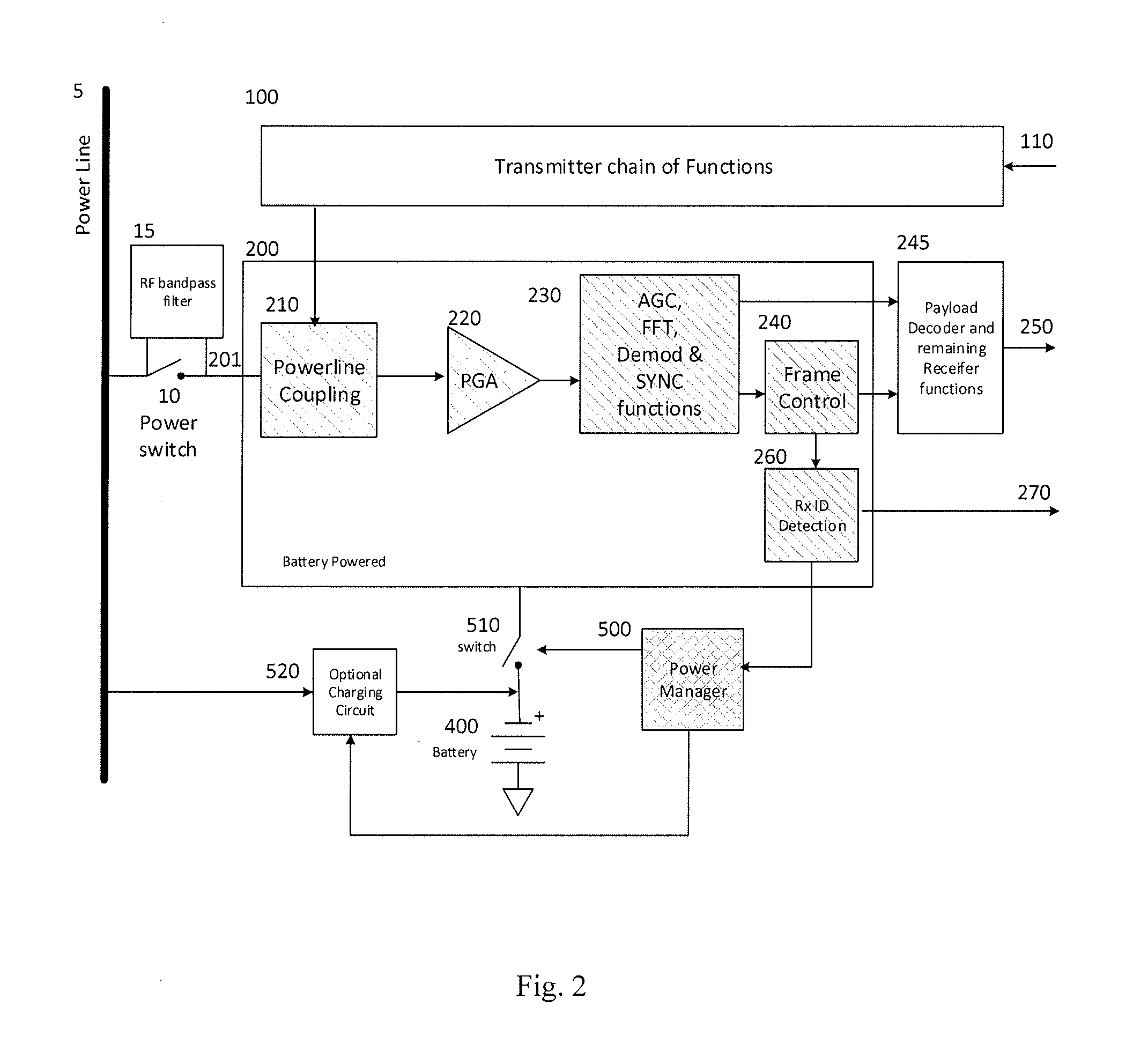 Zero Standby Power for Powerline Communication Devices