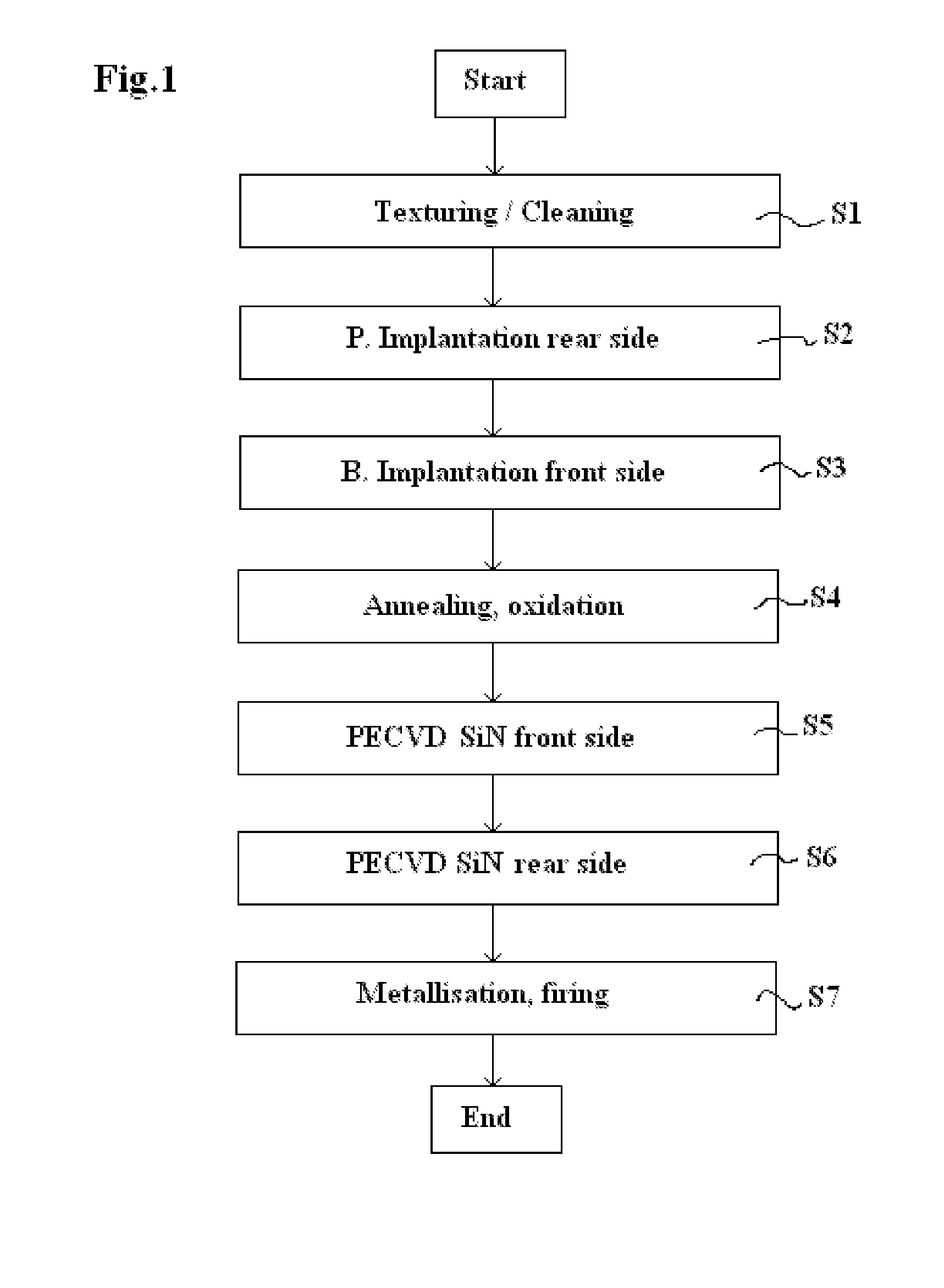 Method for producing a solar cell involving doping by ion implantation and depositing an outdiffusion barrier