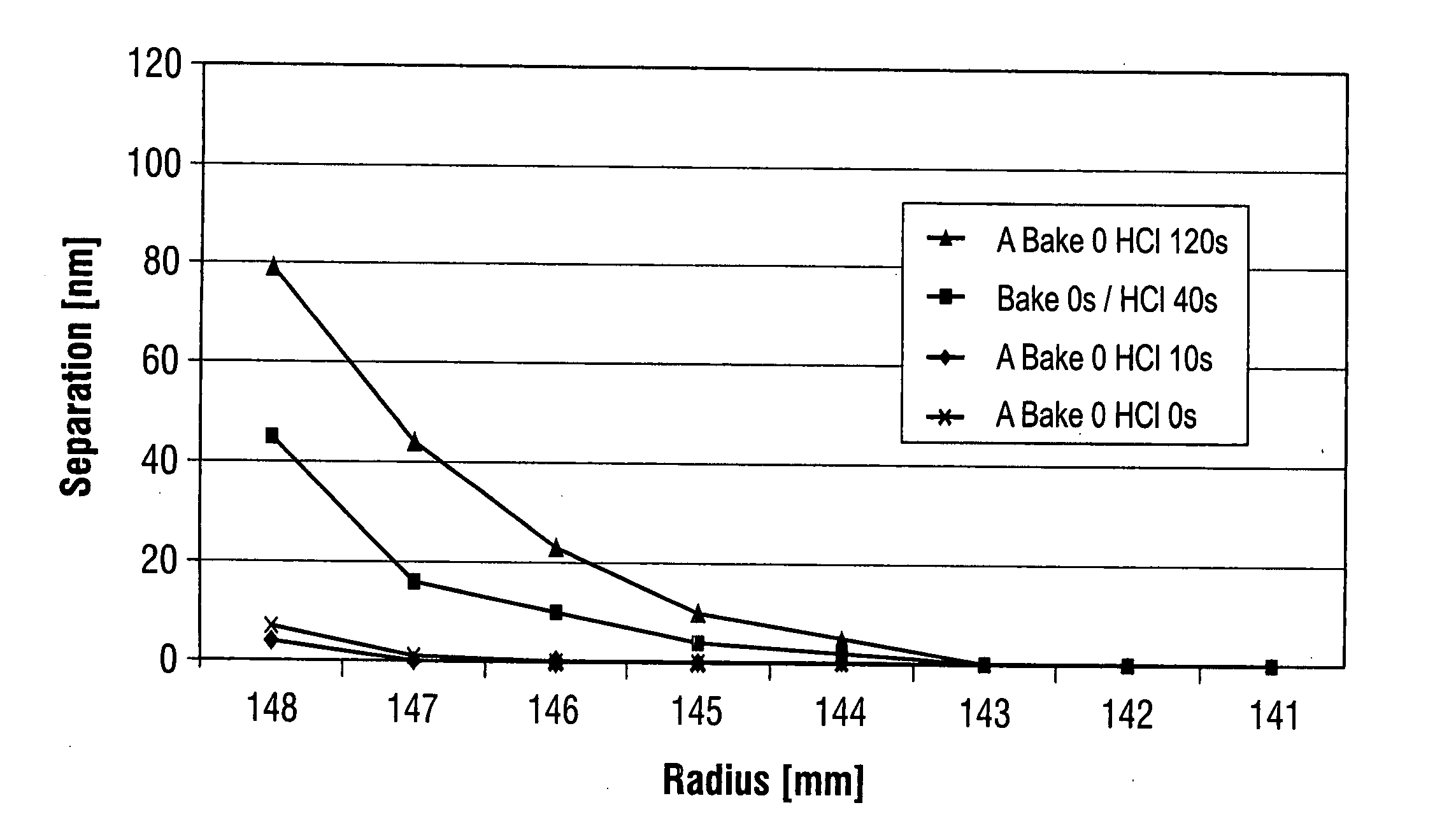 Epitaxially coated silicon wafer and method for producing epitaxially coated silicon wafers