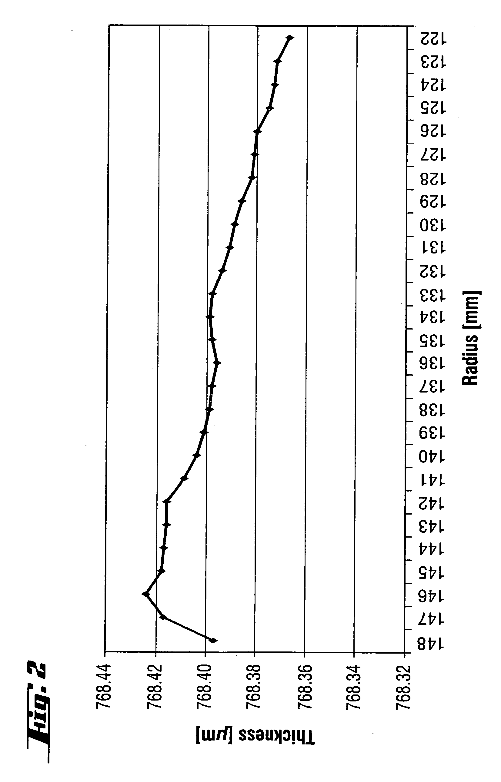 Epitaxially coated silicon wafer and method for producing epitaxially coated silicon wafers