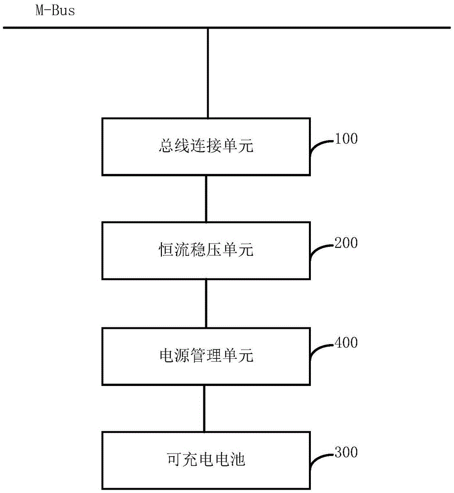 Rechargeable flow instrument and charging method