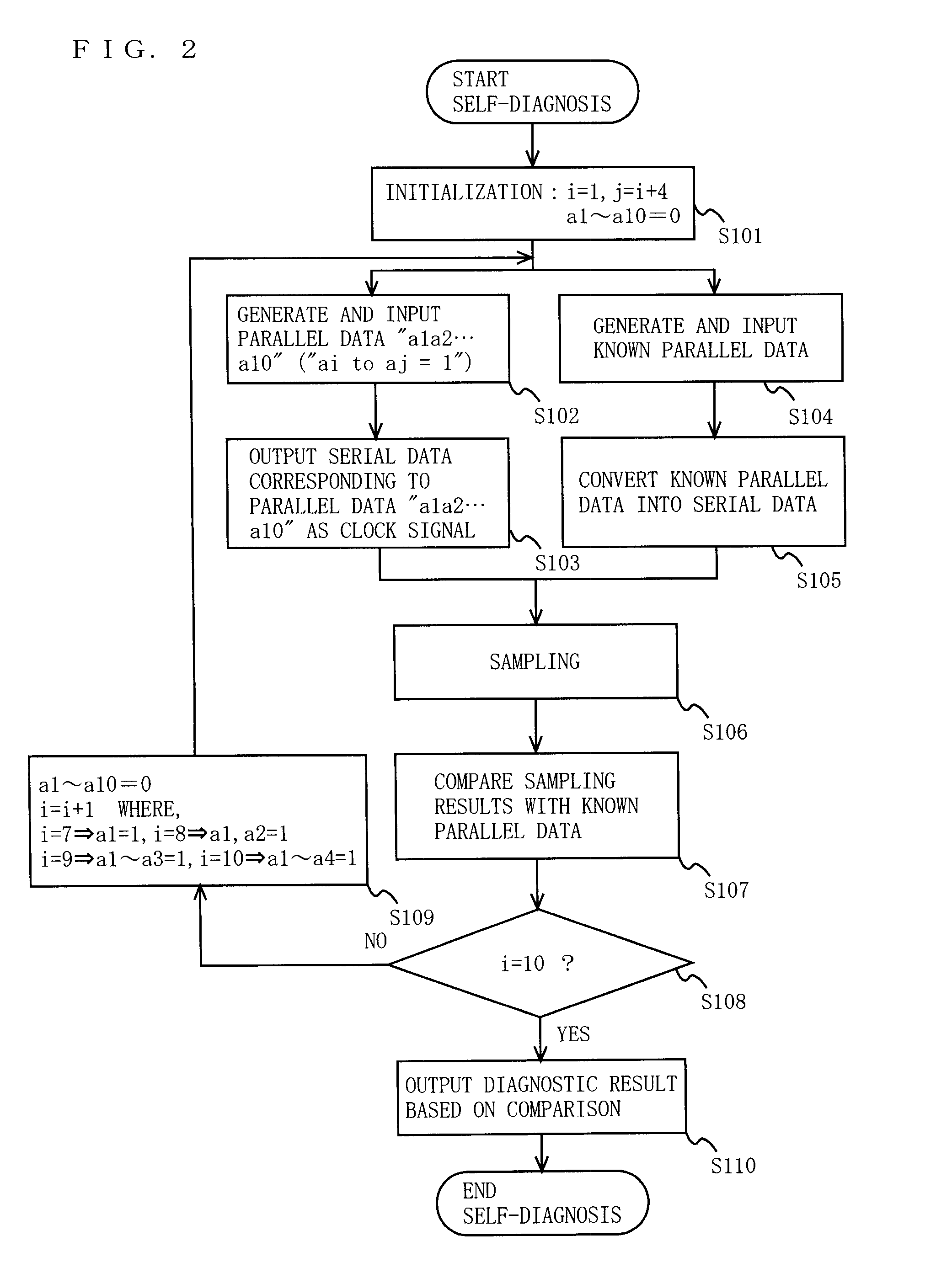 Transmission device and electronic apparatus with self-diagnostic function, and self-diagnostic method for use therein