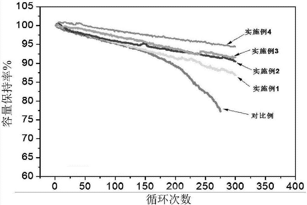 Silicon-based anode lithium-ion battery electrolyte