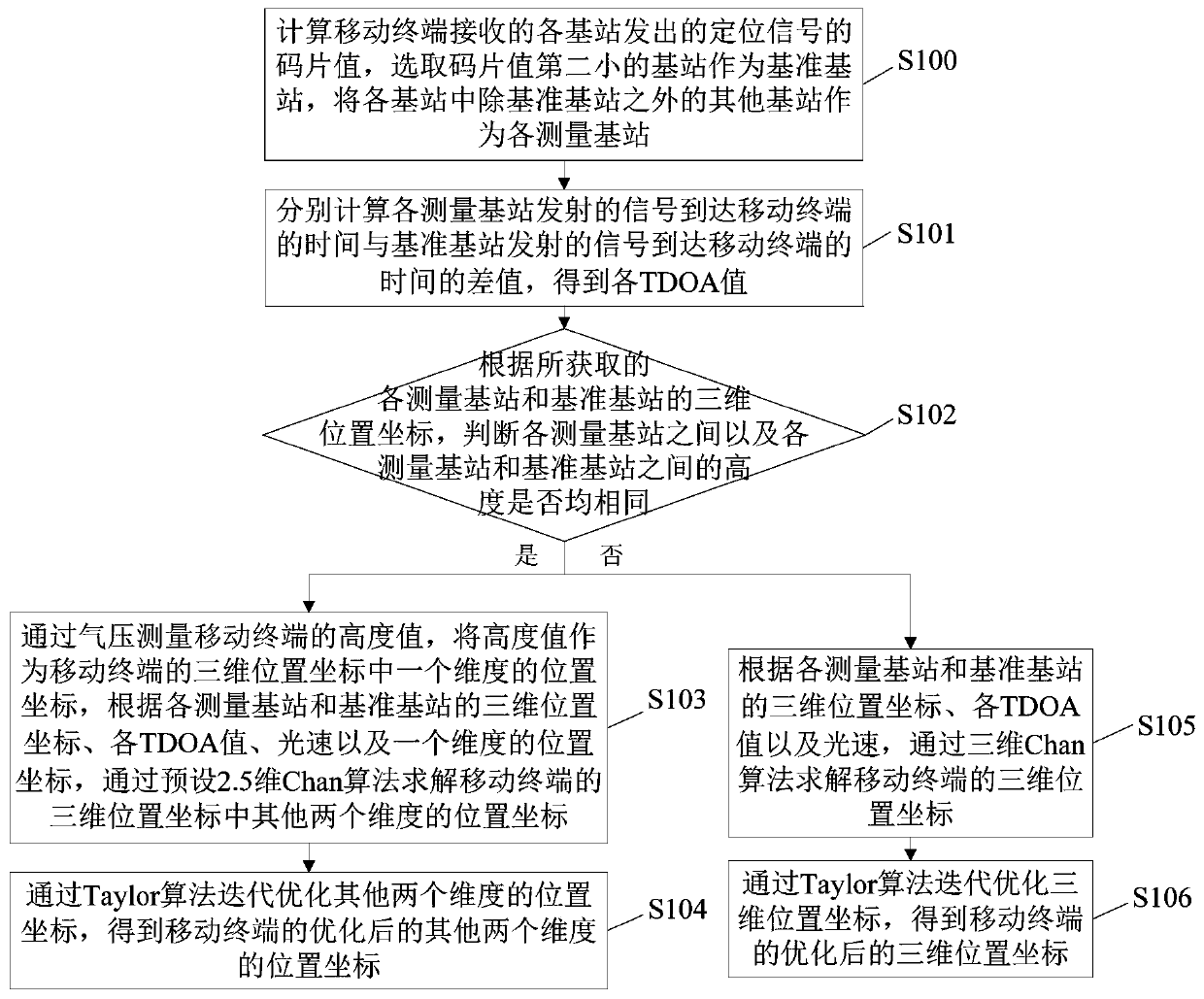 A positioning method, device, electronic equipment and readable storage medium