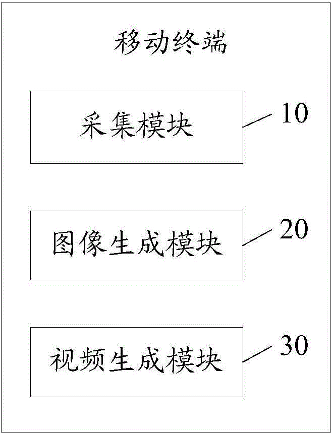 Method for shooting light painting video and mobile terminal