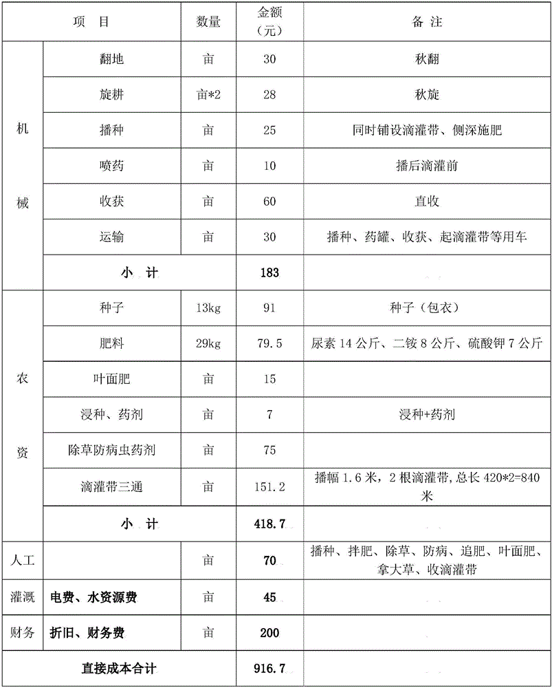 Cold region rice direct seeding drop irrigation cultivating method