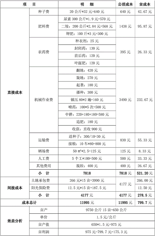 Cold region rice direct seeding drop irrigation cultivating method