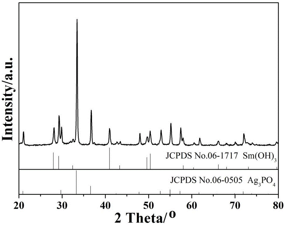 Method for preparing Sm(OH)3/AgPO4 nanocomposite by virtue of in-situ deposition method