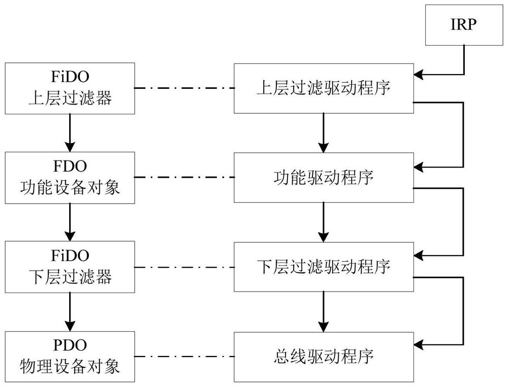 Function driver testing method, device, terminal device and storage medium