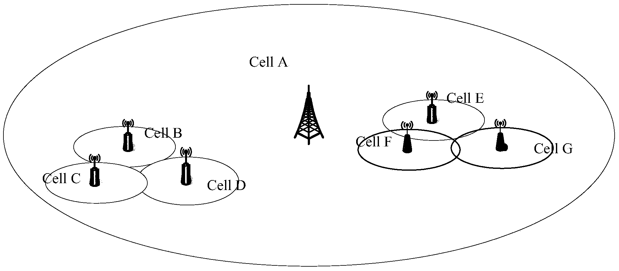 Cell energy saving and awakening method and device