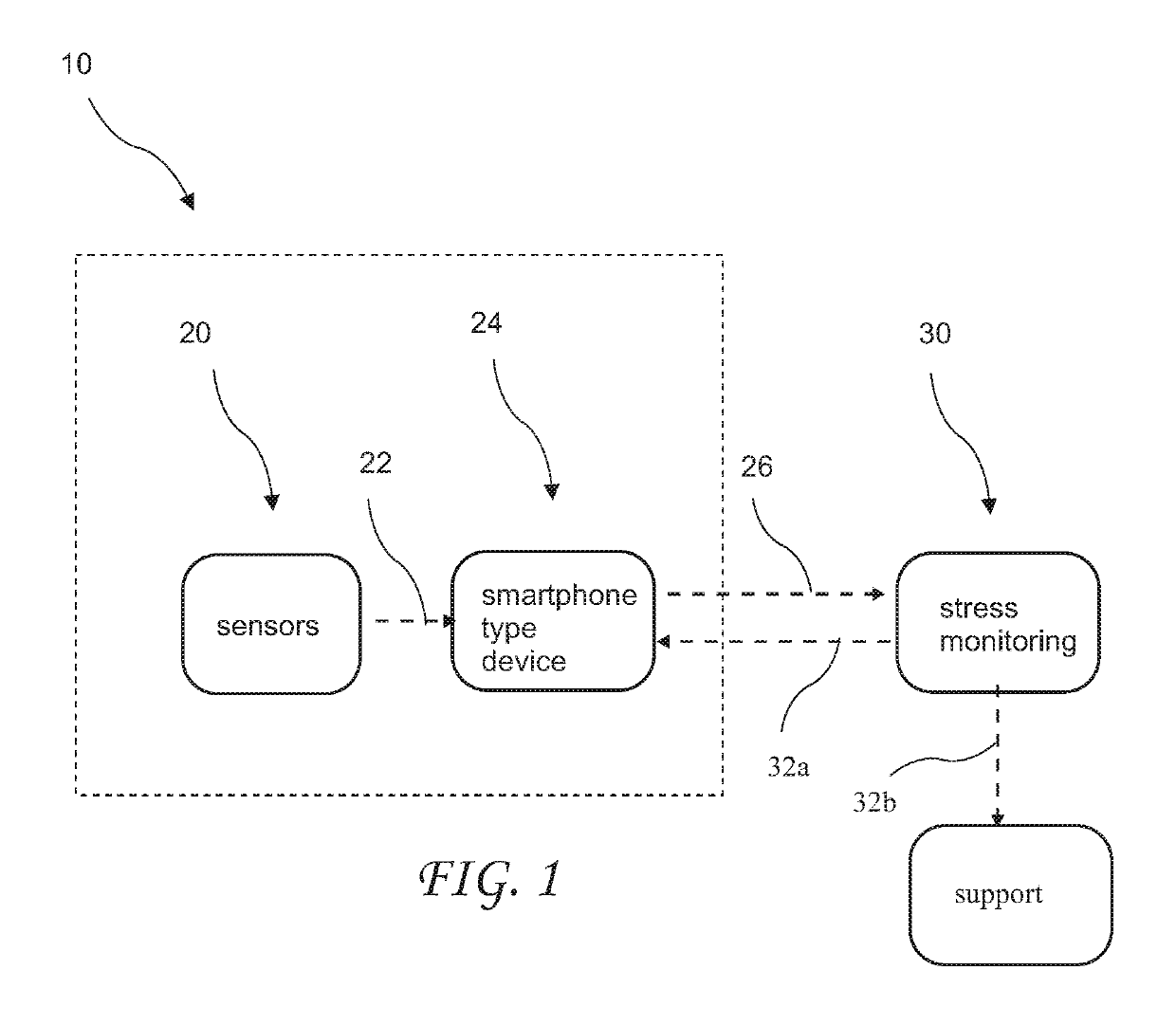 System and method for detection of cravings in individuals with addiction