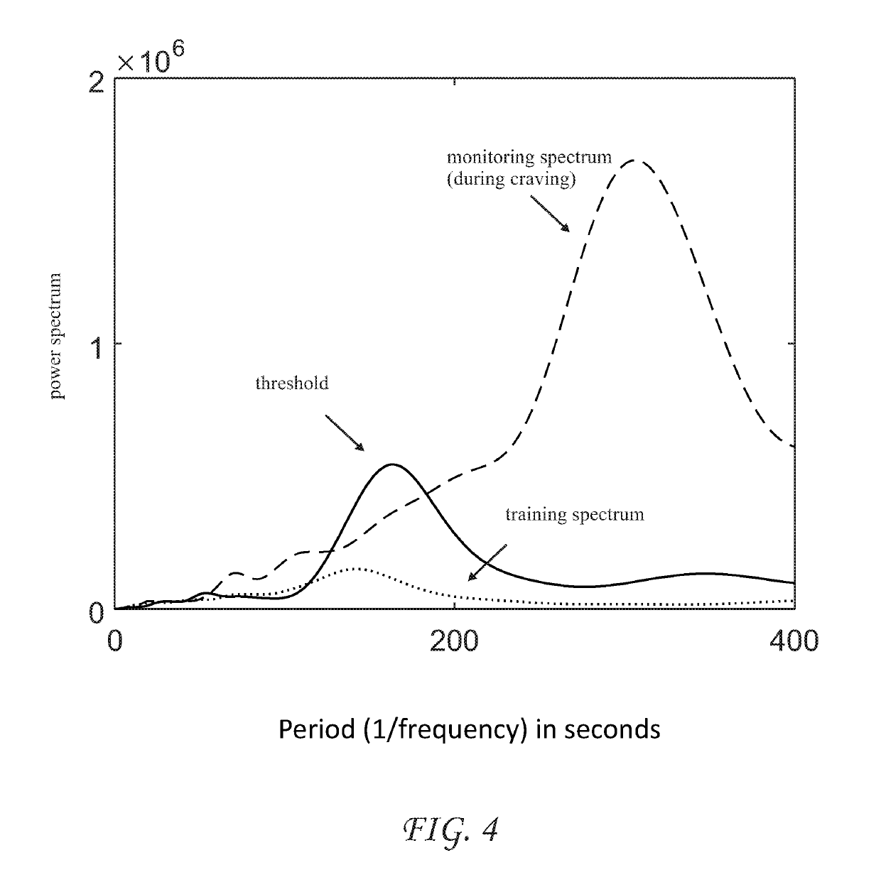 System and method for detection of cravings in individuals with addiction