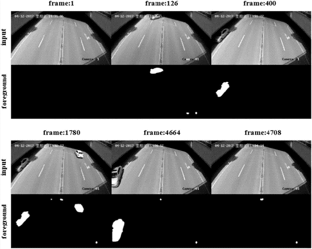 Foreground detection method based on adaptive background update and selective background update