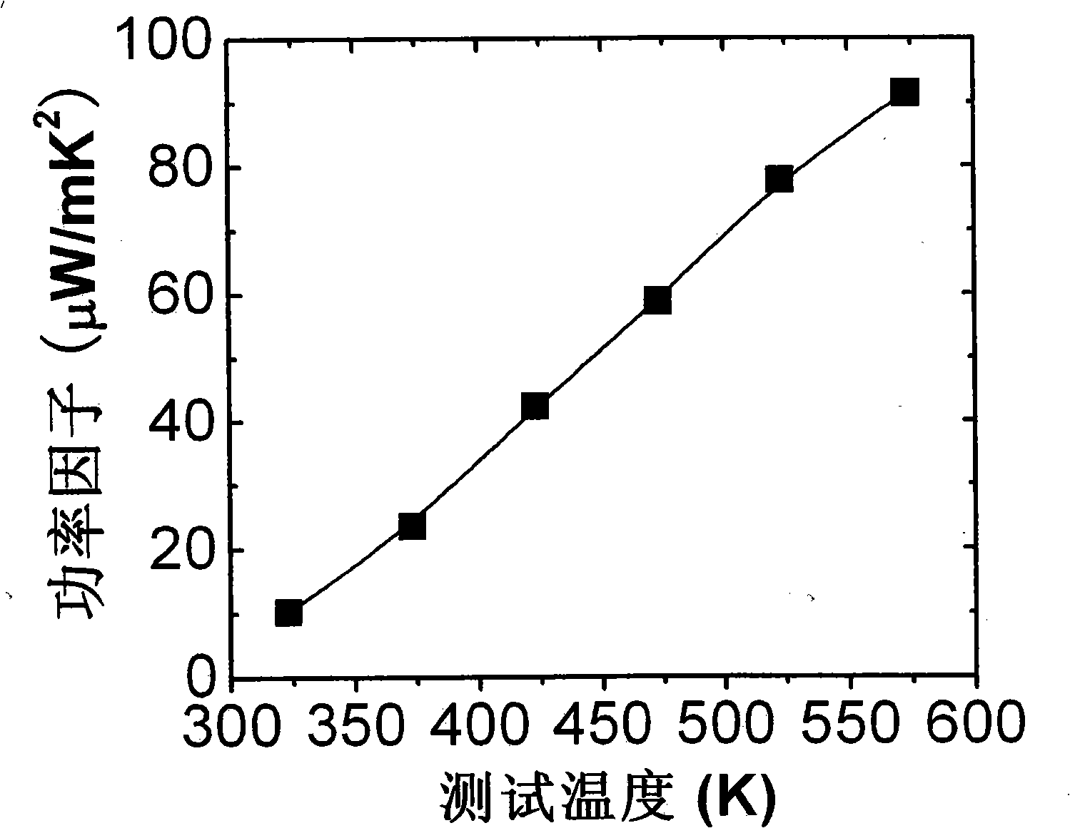 Bi-S binary system pyroelectric material and production method