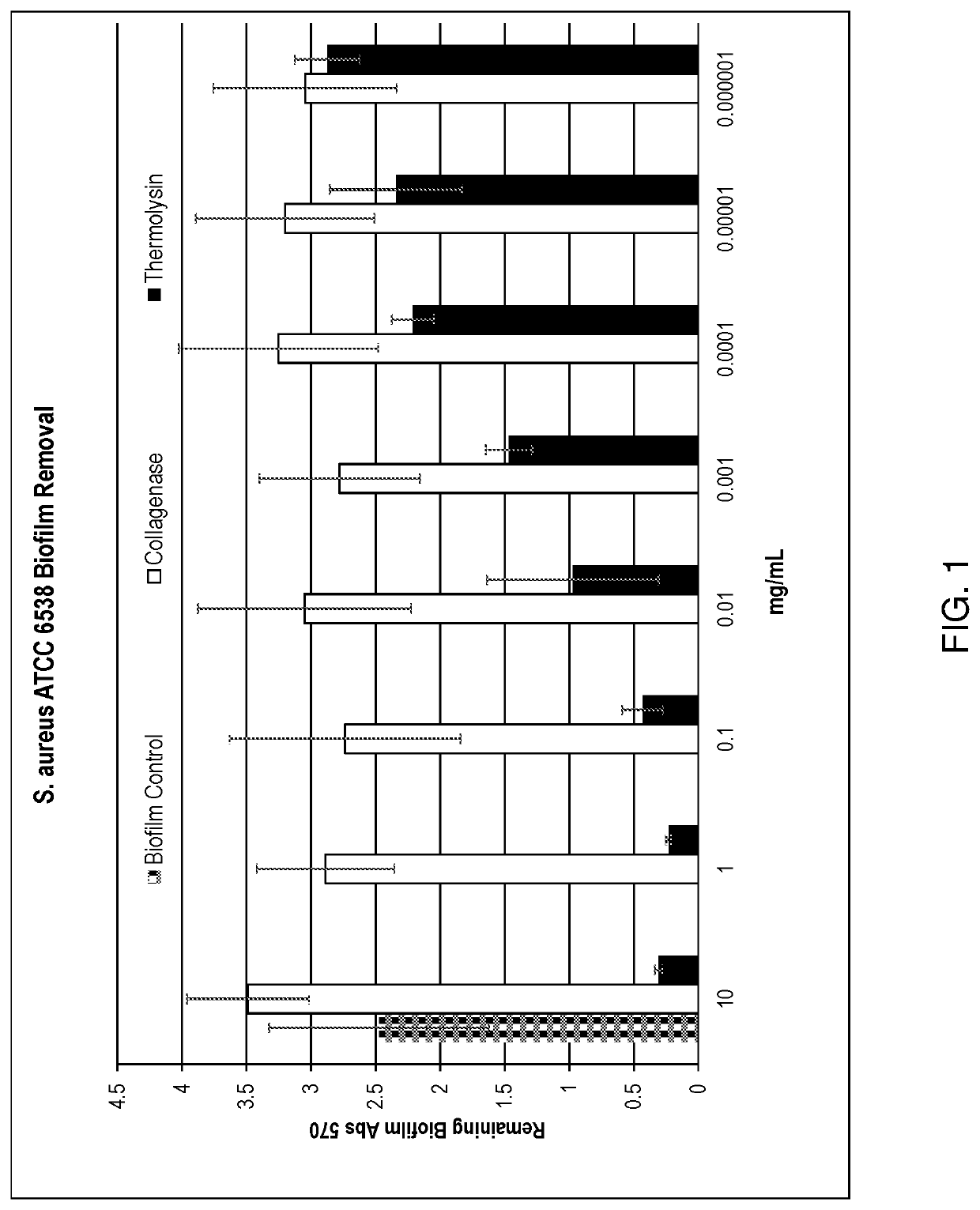 Synergistic combination of thermolysin and an antibacterial agent to reduce or eliminate bacterial biofilms from surfaces