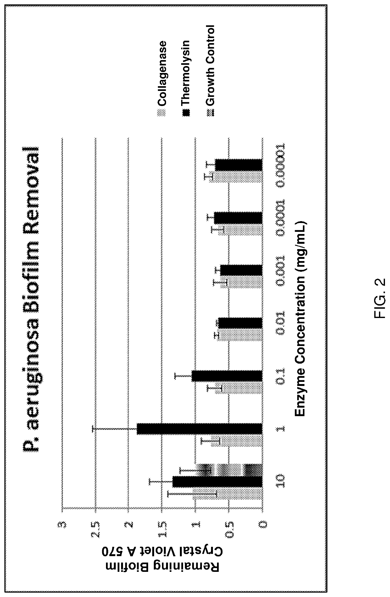 Synergistic combination of thermolysin and an antibacterial agent to reduce or eliminate bacterial biofilms from surfaces