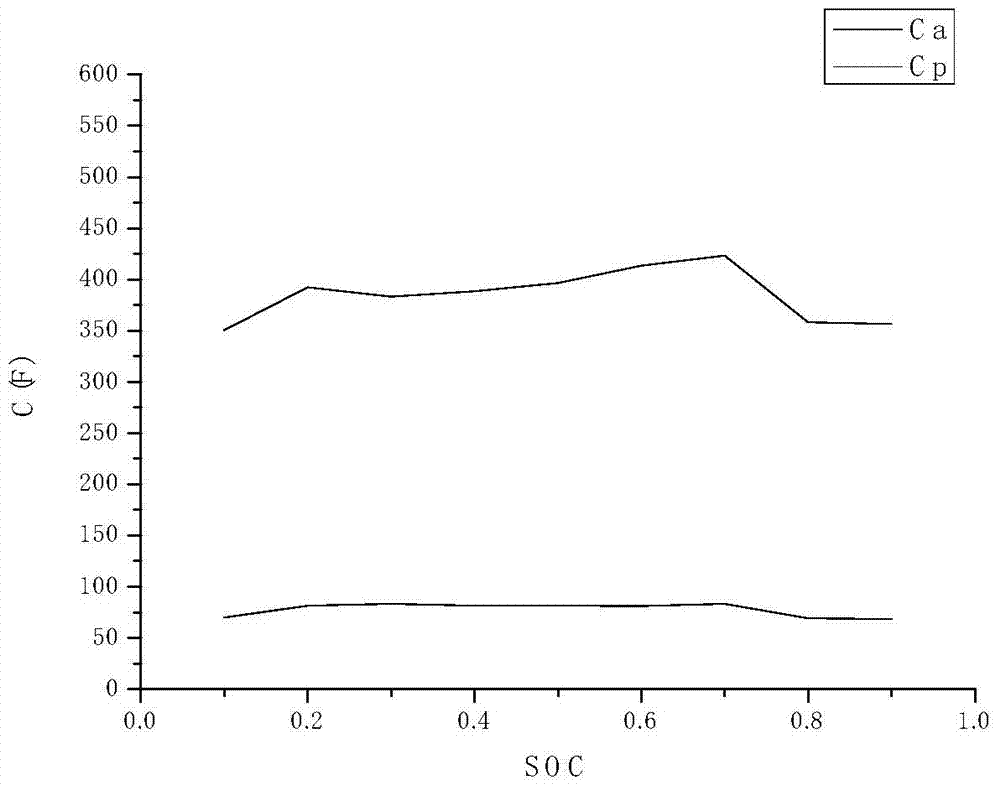 Lithium iron phosphate power battery equivalent circuit model parameter estimation method based on particle swarm algorithm