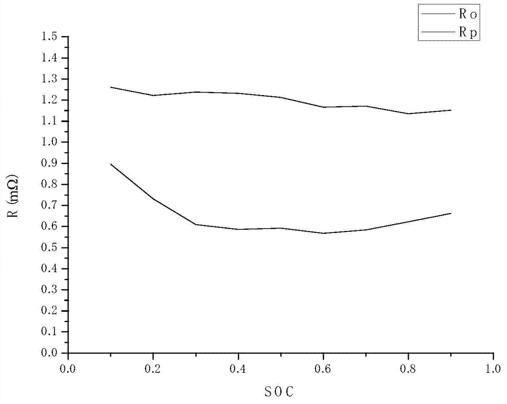 Lithium iron phosphate power battery equivalent circuit model parameter estimation method based on particle swarm algorithm