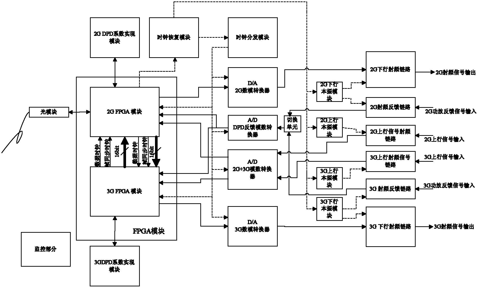 Transceiver capable of simultaneously covering second generation (2G) and third generation (3G) signals and signal processing method of transceiver