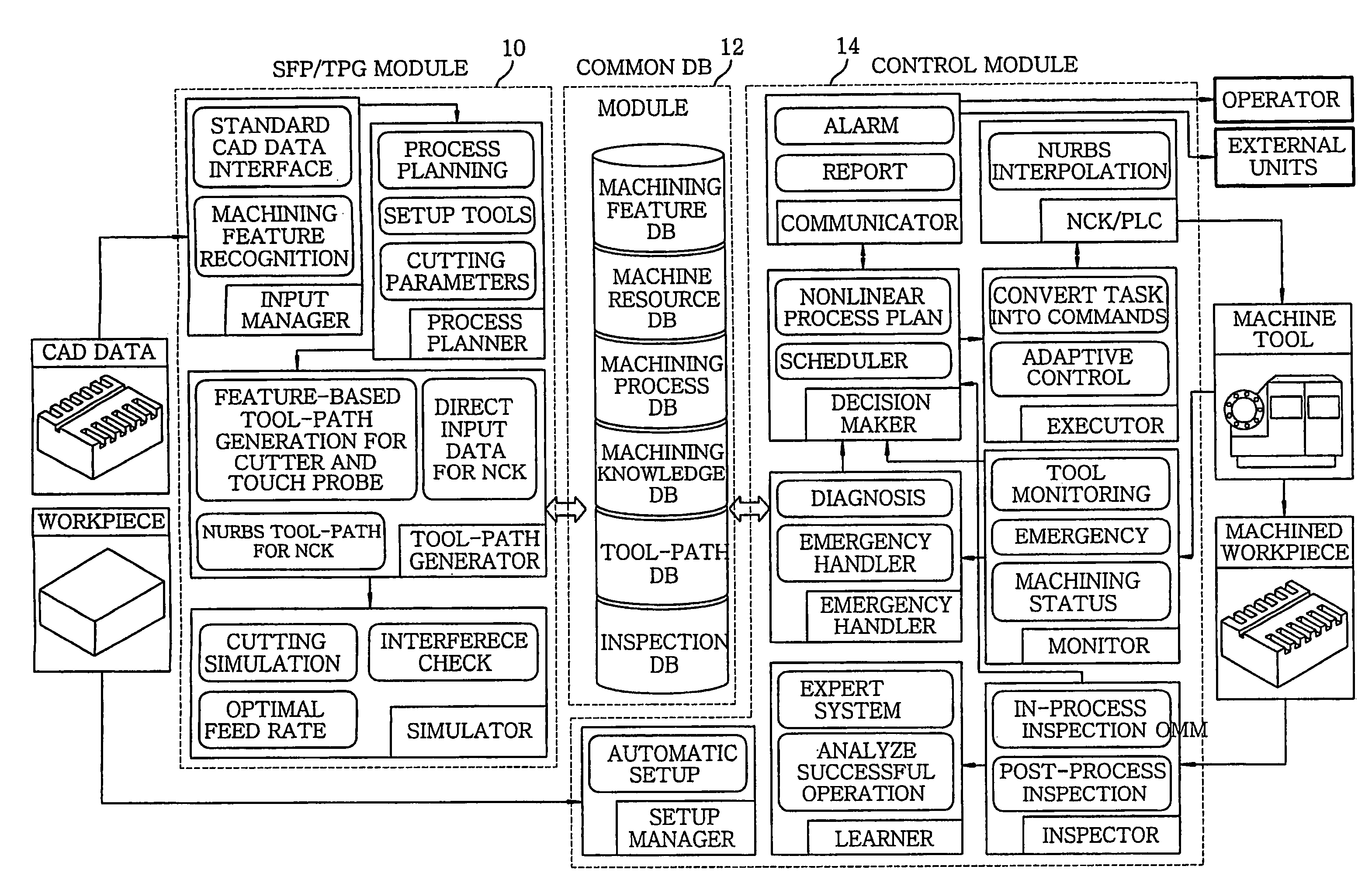 Intelligent STEP-NC controller