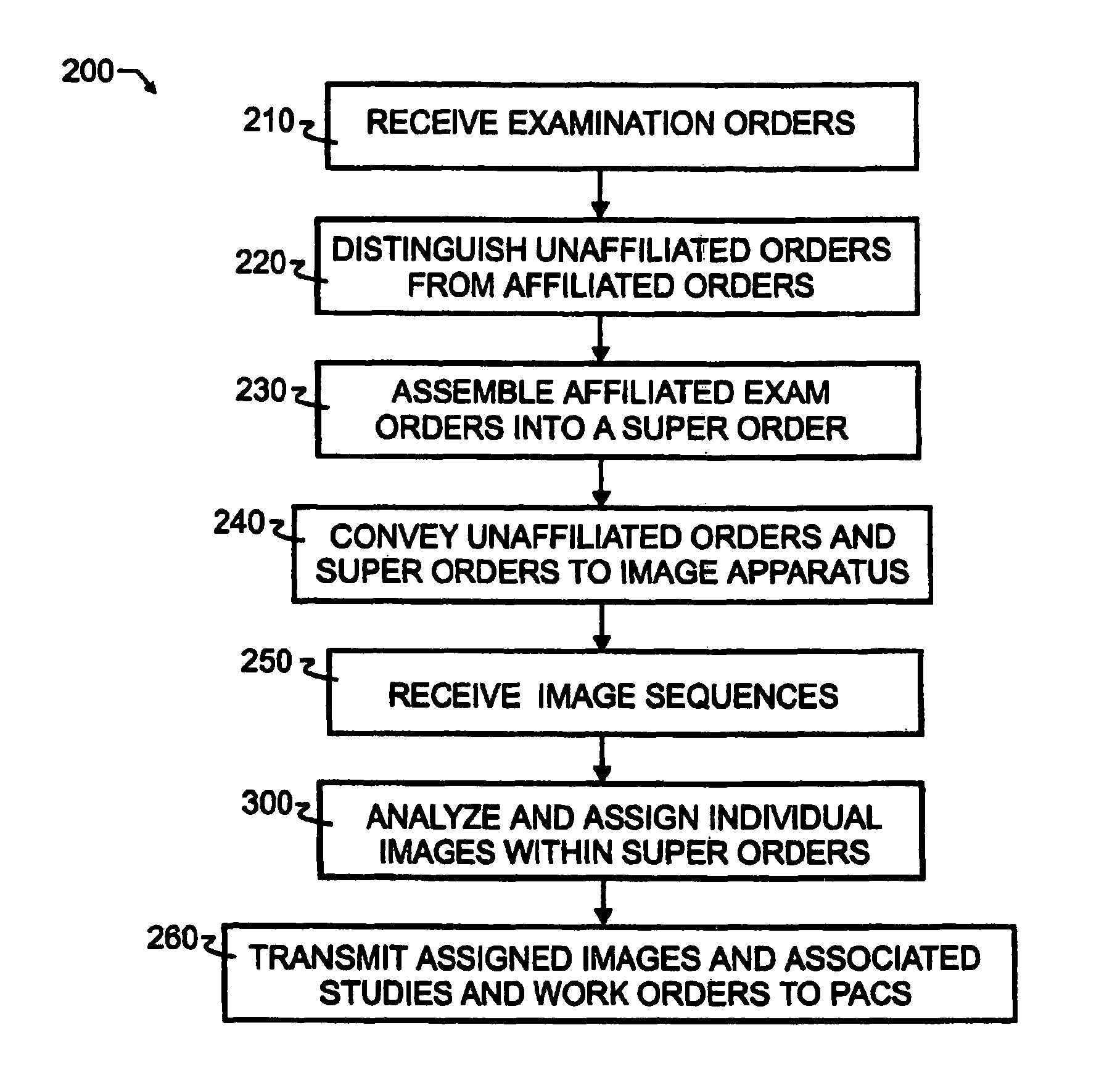 Breakaway interfacing of radiological images with work orders