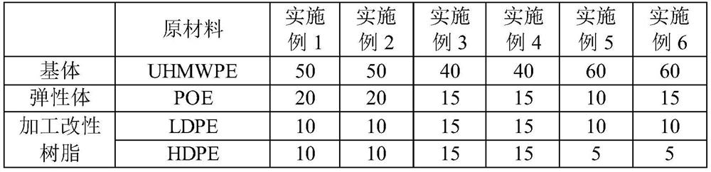 Irradiation crosslinking low-smoke halogen-free flame-retardant insulating material for thin-wall ship cable as well as preparation method and application thereof