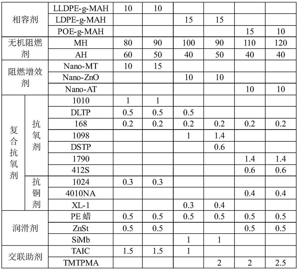 Irradiation crosslinking low-smoke halogen-free flame-retardant insulating material for thin-wall ship cable as well as preparation method and application thereof