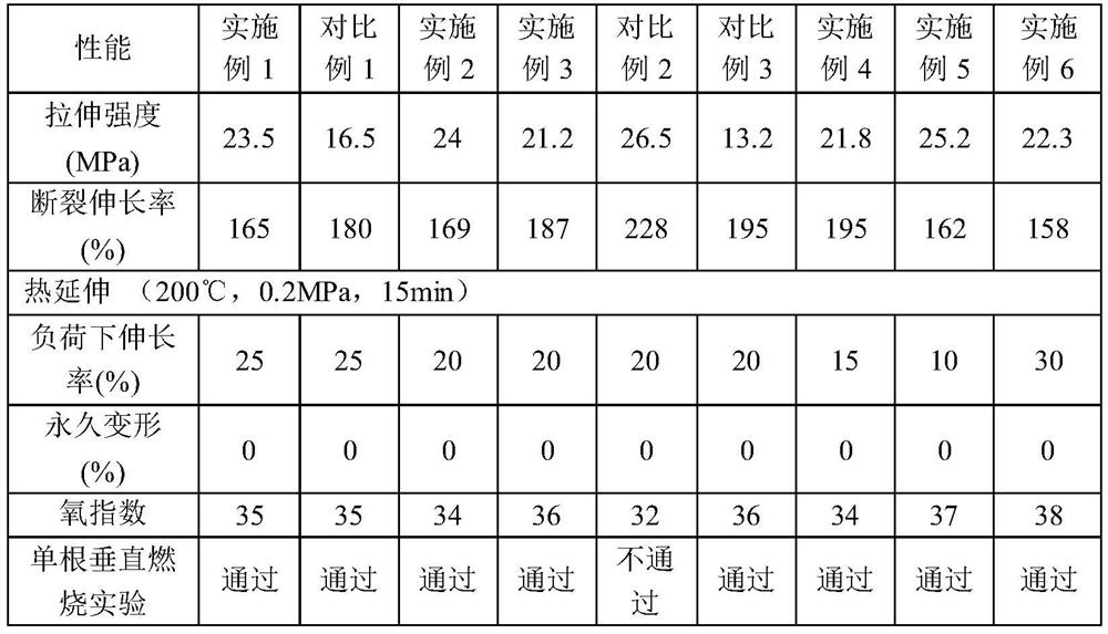 Irradiation crosslinking low-smoke halogen-free flame-retardant insulating material for thin-wall ship cable as well as preparation method and application thereof