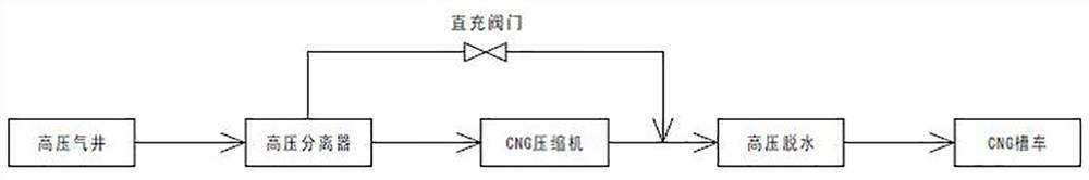 High-pressure natural gas dealkylation device