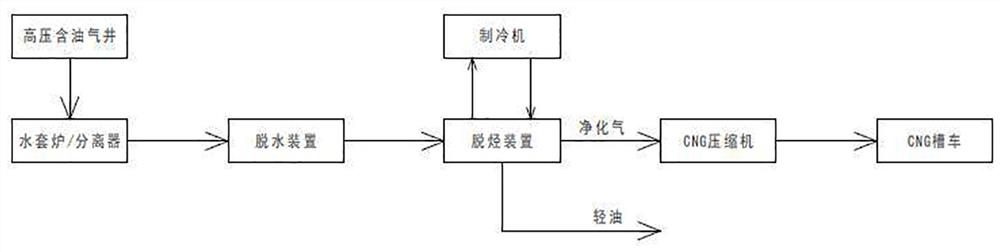 High-pressure natural gas dealkylation device