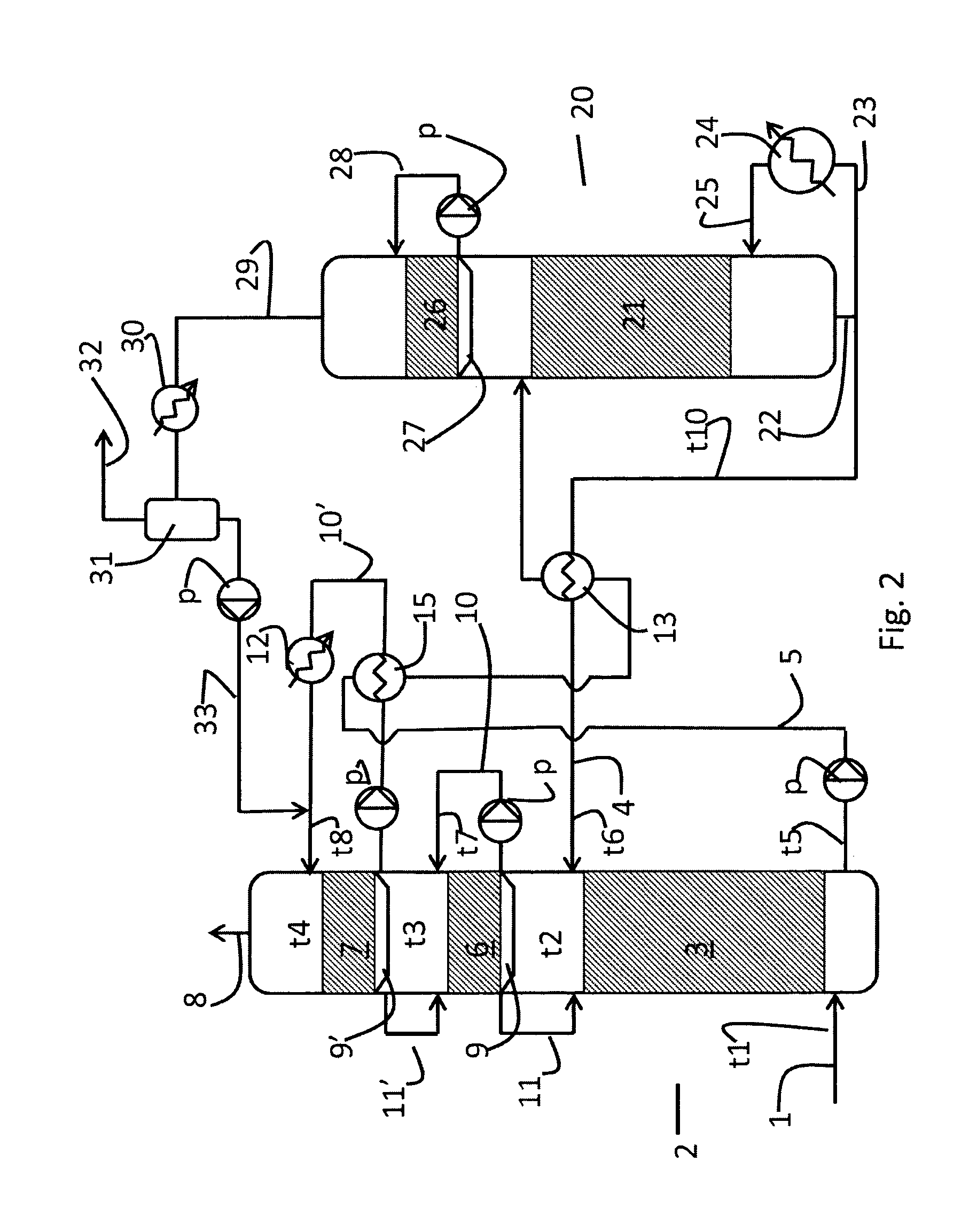 Method for mist control