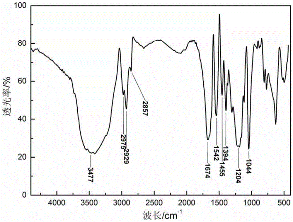 Filtrate reducer for drilling fluid and preparation method thereof