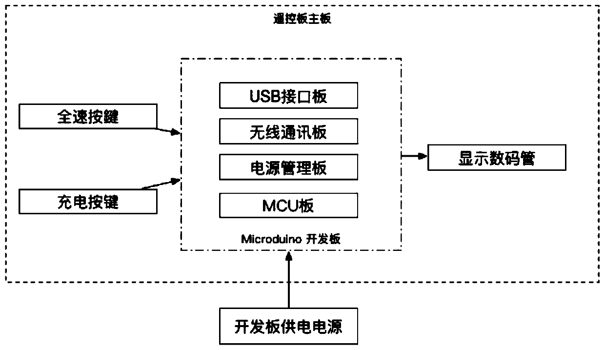 Energy management system that can be controlled and switched remotely