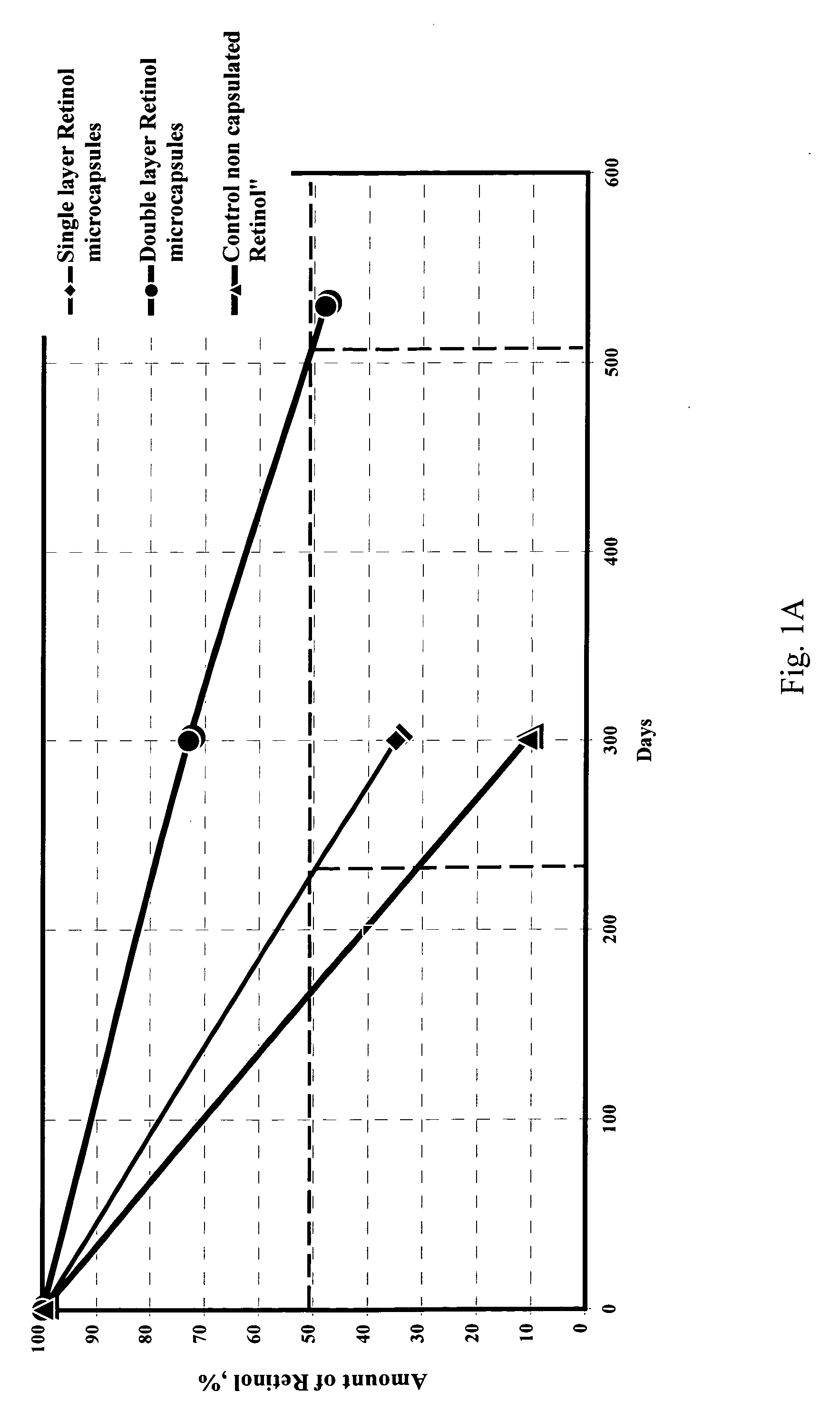 Method of microencapsulation