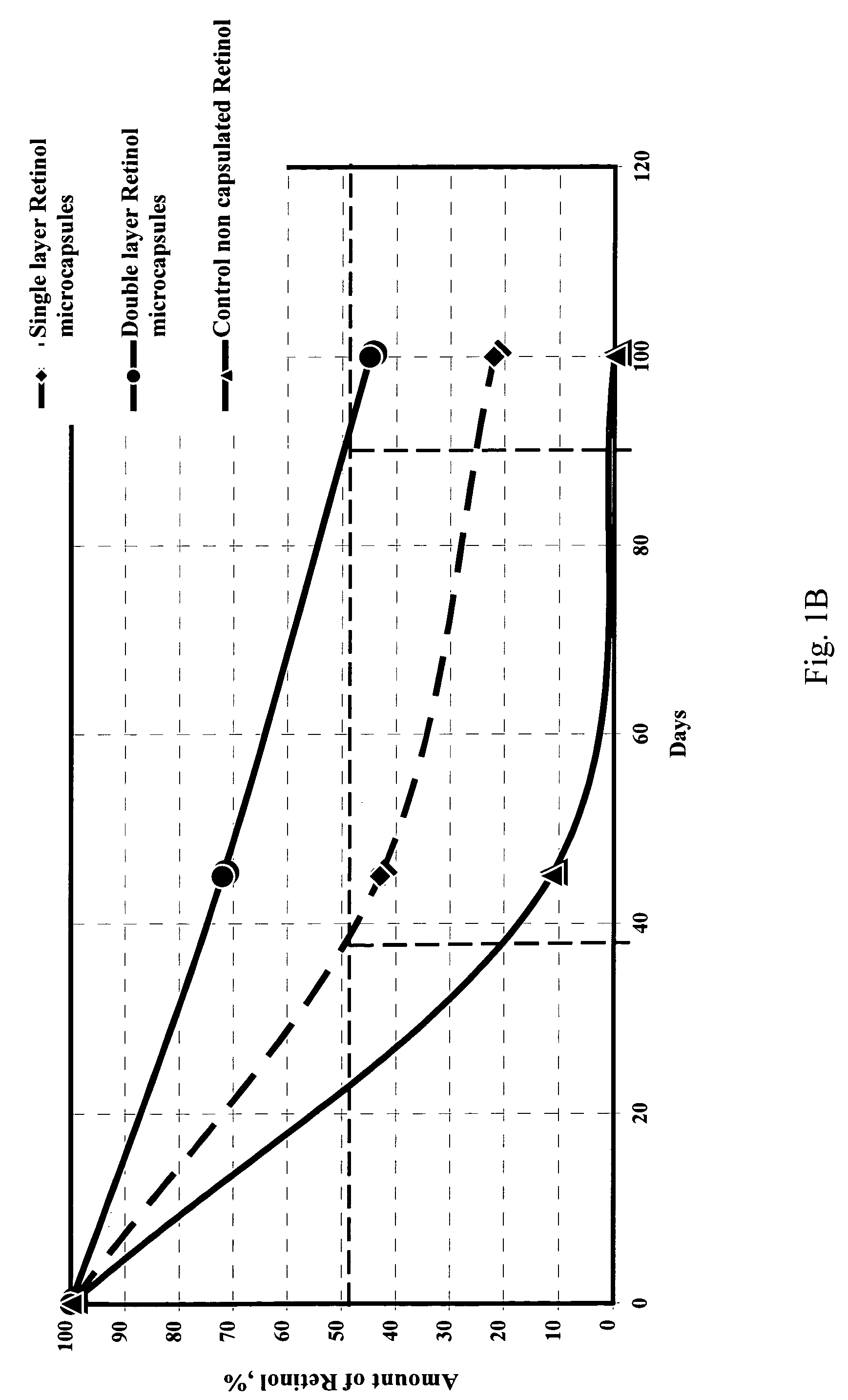 Method of microencapsulation