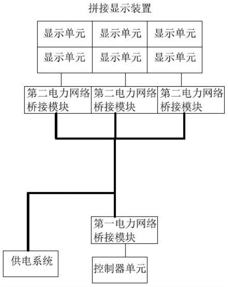 Splicing display apparatus control system