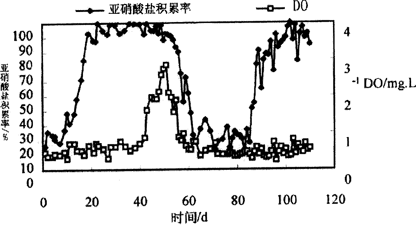 Control system for short-cut nitrification and denitrification of A/O process for treating sewage and on-line control method therefor