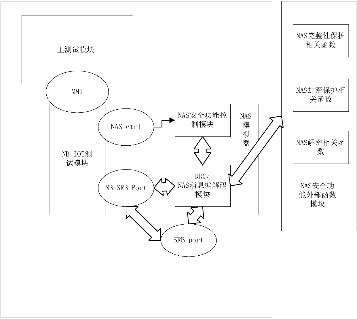 Method and system for testing consistency of NAS security mode of NB-IoT (Narrow Band Internet of Things) terminal