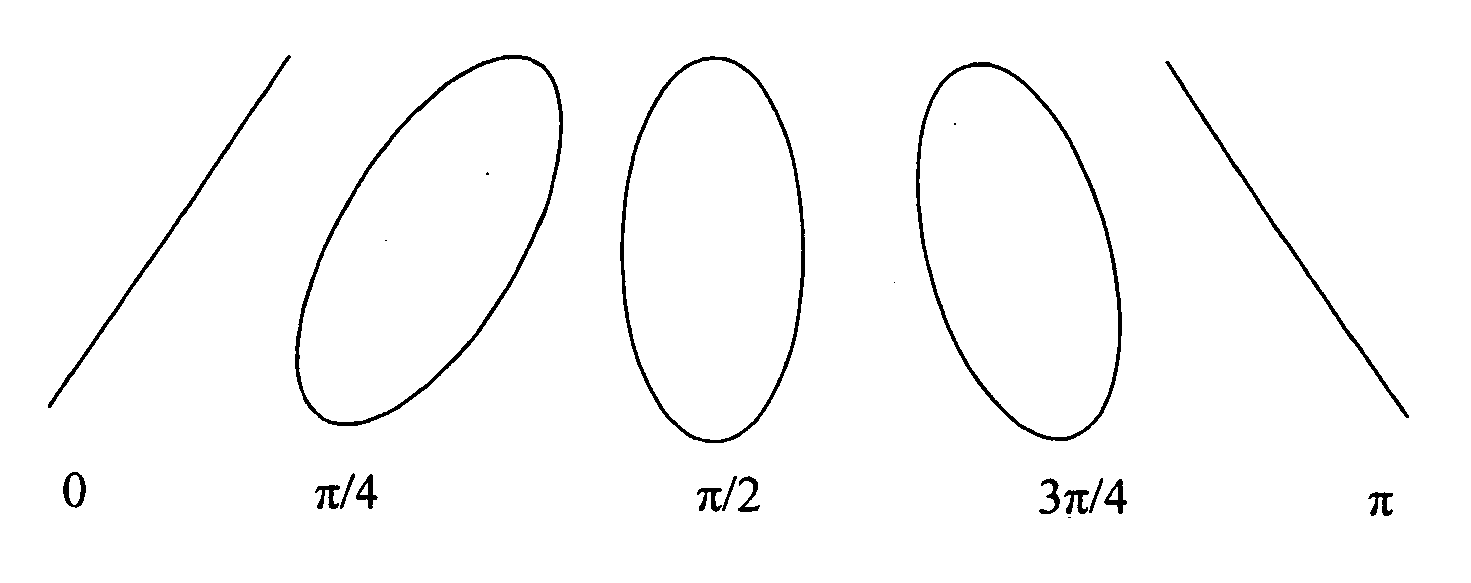 Noninvasive birefringence compensated sensing polarimeter