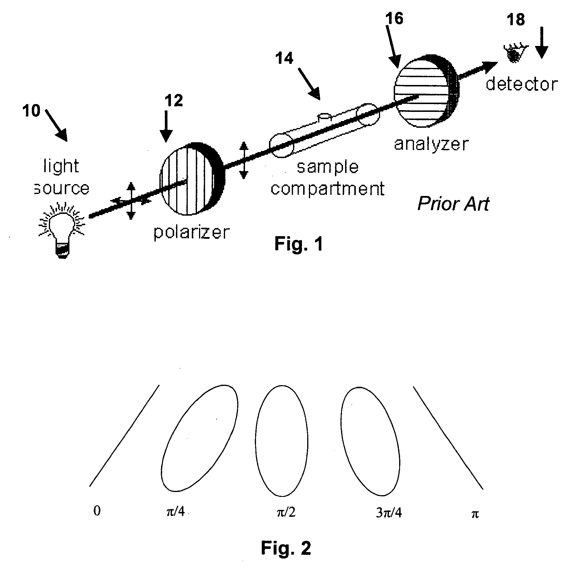 Noninvasive birefringence compensated sensing polarimeter